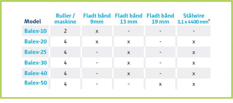 Bånd og stålwire til Balex