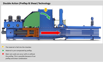 Funktion af Anis kanalballepresse med enkelt forpresse - ReTec