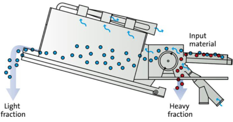 Grundprincip i vindsigtning Grundprincip i vindsigtning